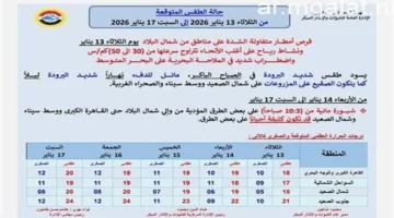 تحذير لمرتادي الطرق.. خرائط الأمطار والضباب تسيطر على طقس السبت 17 يناير